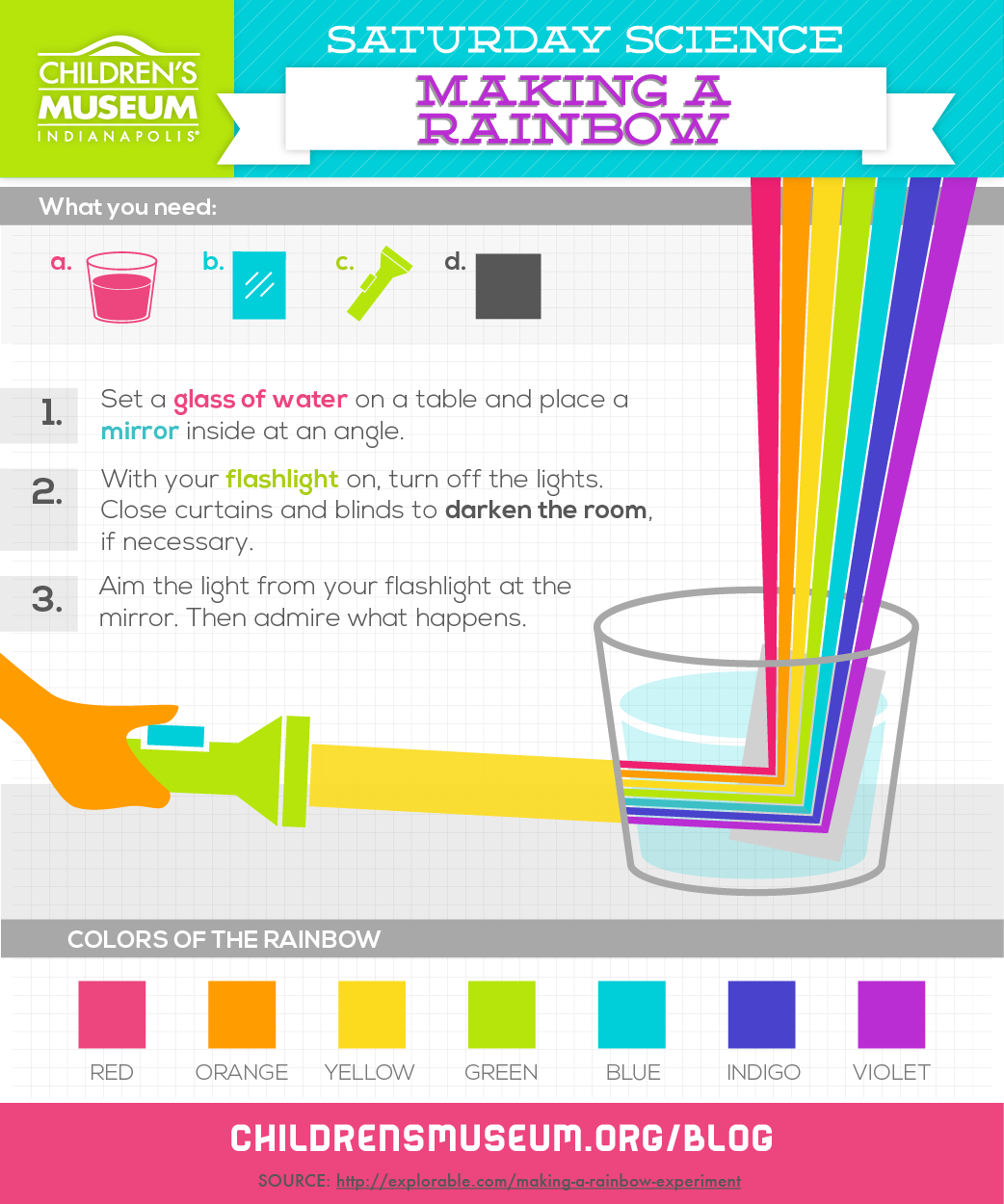 how do we see a rainbow